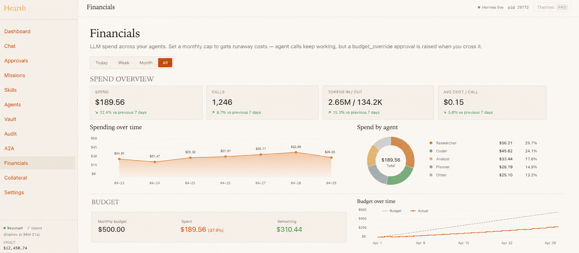 Hearth Financials